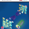 CPDS paper selected as front cover paper of the Research journal (2019.04.26)