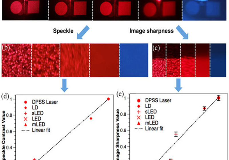 Holography and CGH  
