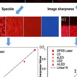 Holography and CGH  