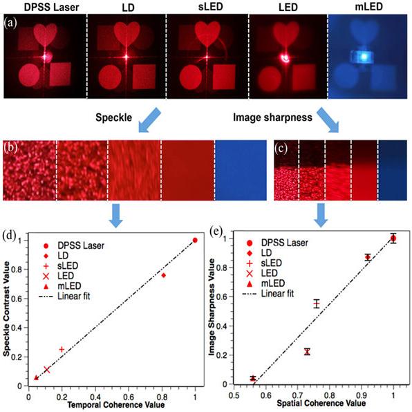 Holography and CGH Holography and CGH